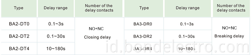 LA2 Timer Delay